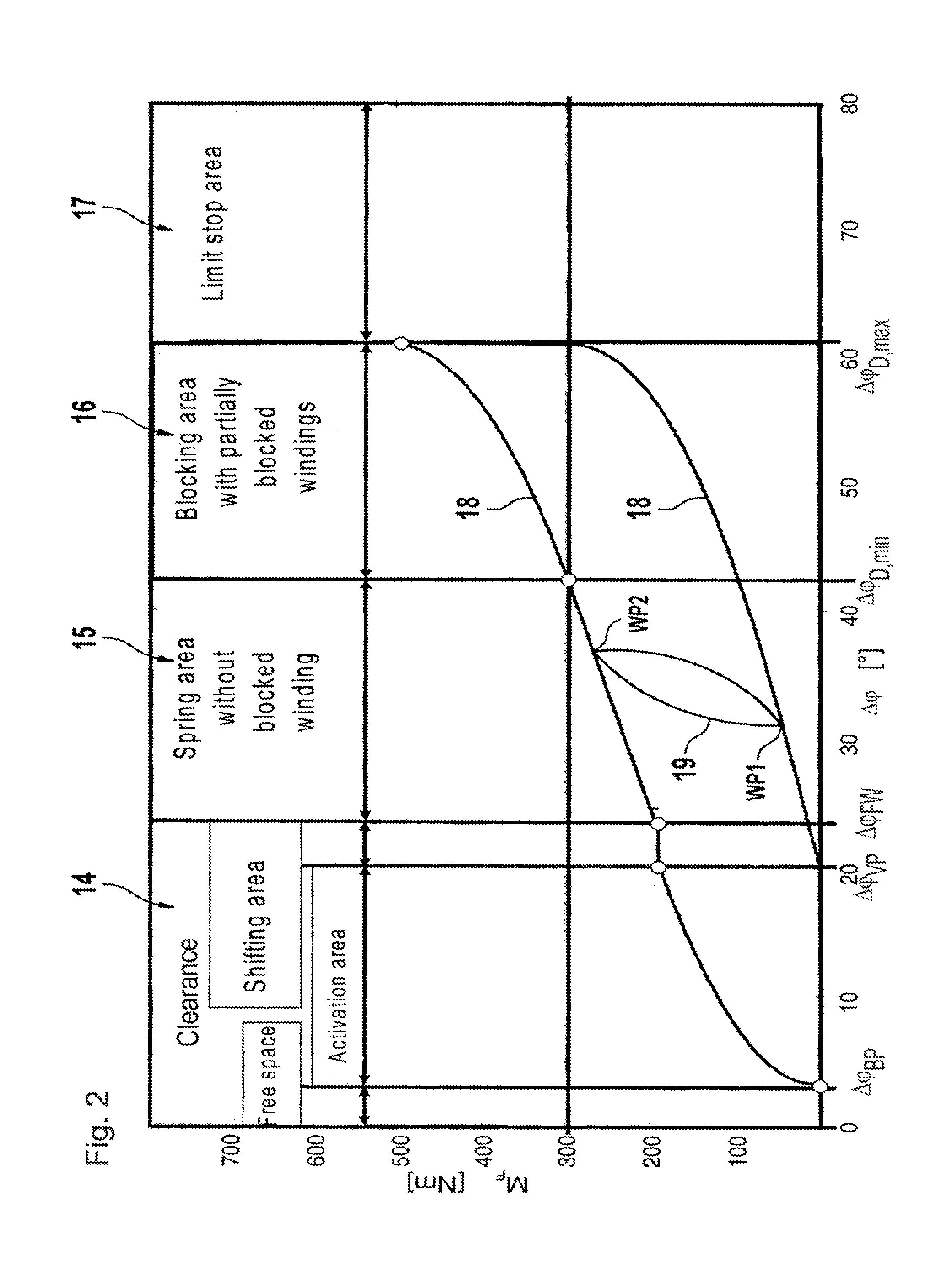 Method for operating a drive train