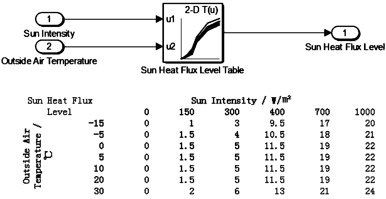 Vehicular conditioner temperature detection method and conditioner control device