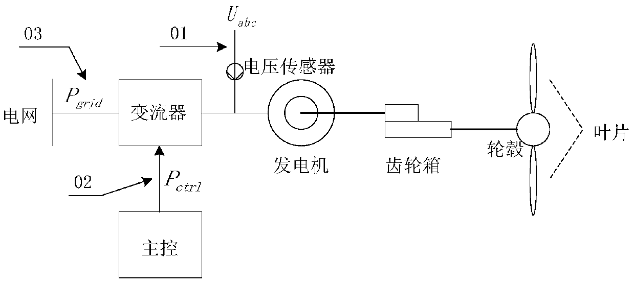 A method of suppressing low-frequency oscillation of wind turbine transmission chain