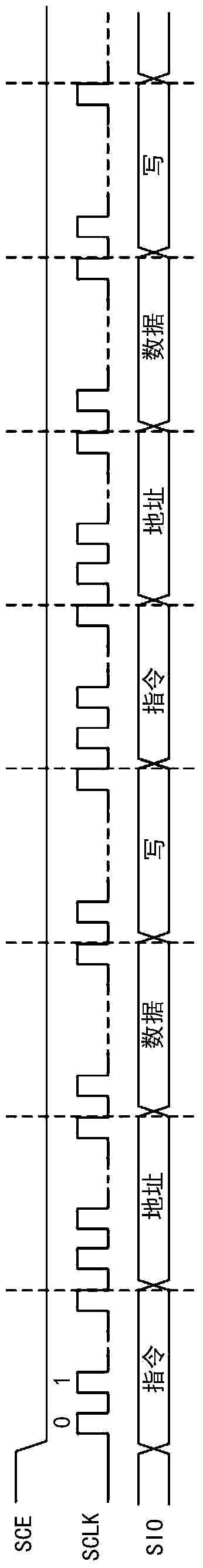 Method for write operation of serial flash memory and serial flash memory