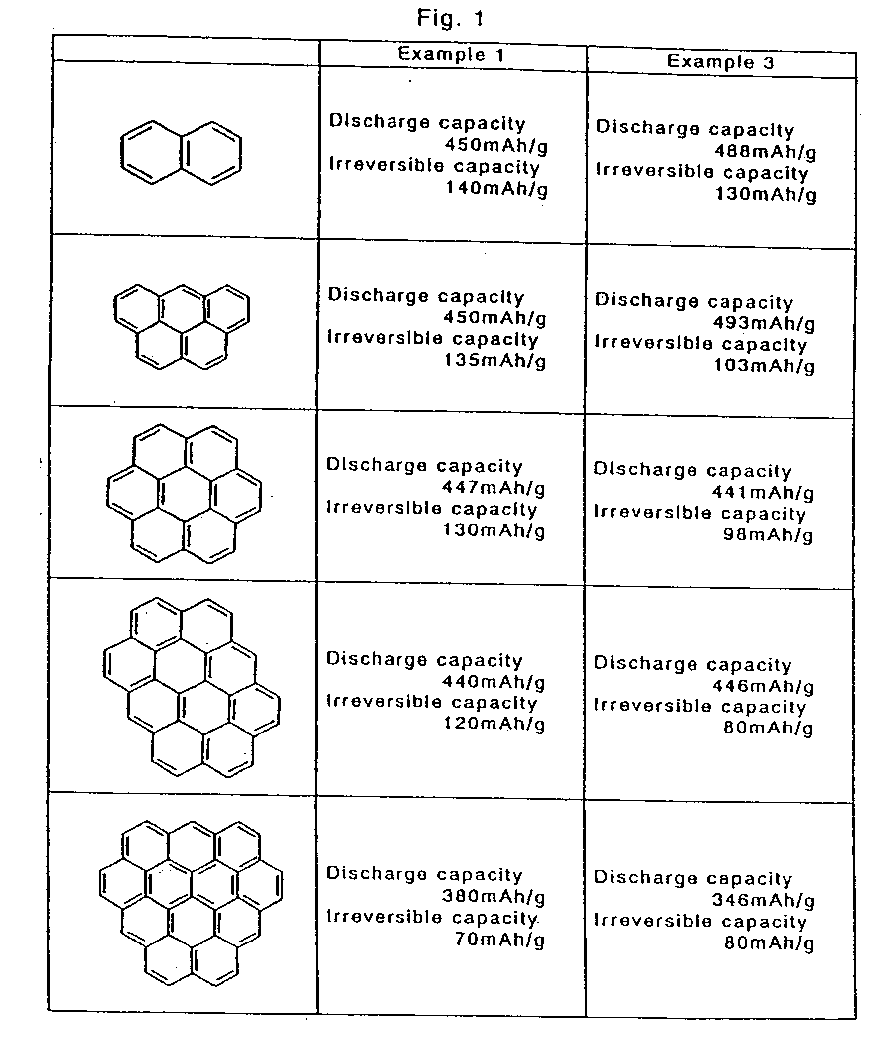 Nonaqueous secondary battery, constituent elements of battery, and materials thereof