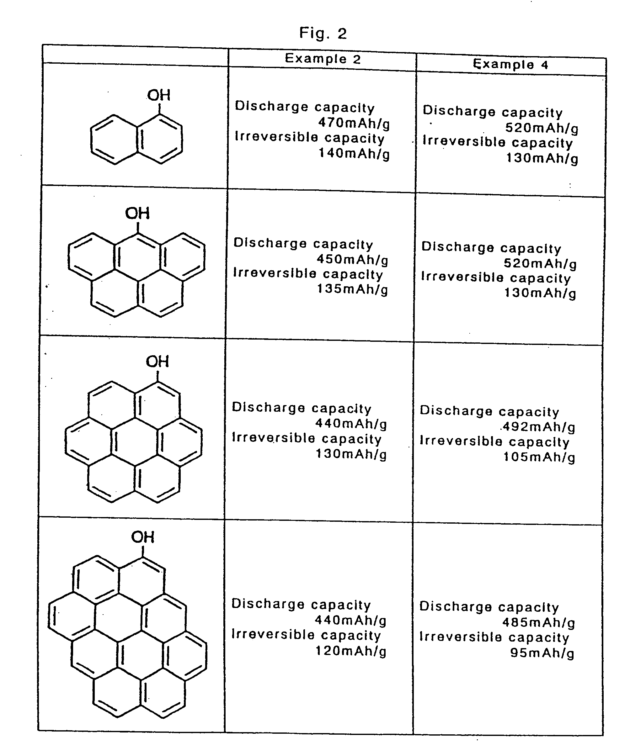 Nonaqueous secondary battery, constituent elements of battery, and materials thereof