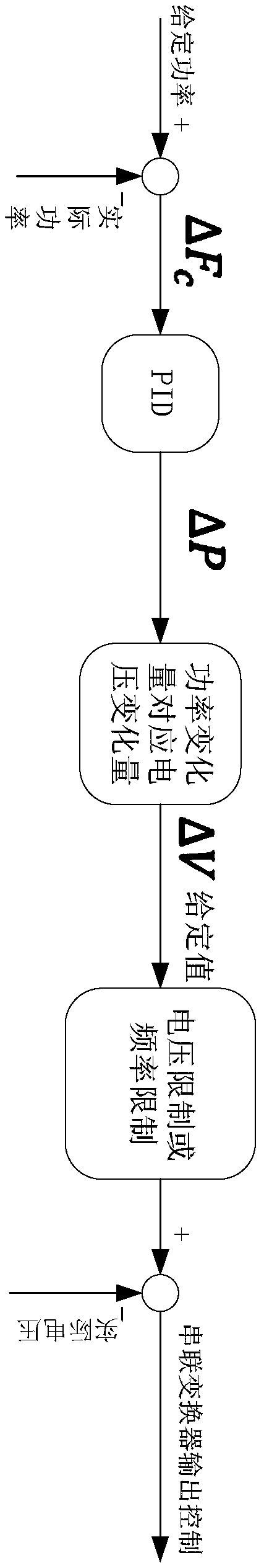 Device and method for demand control of two-way power supply system