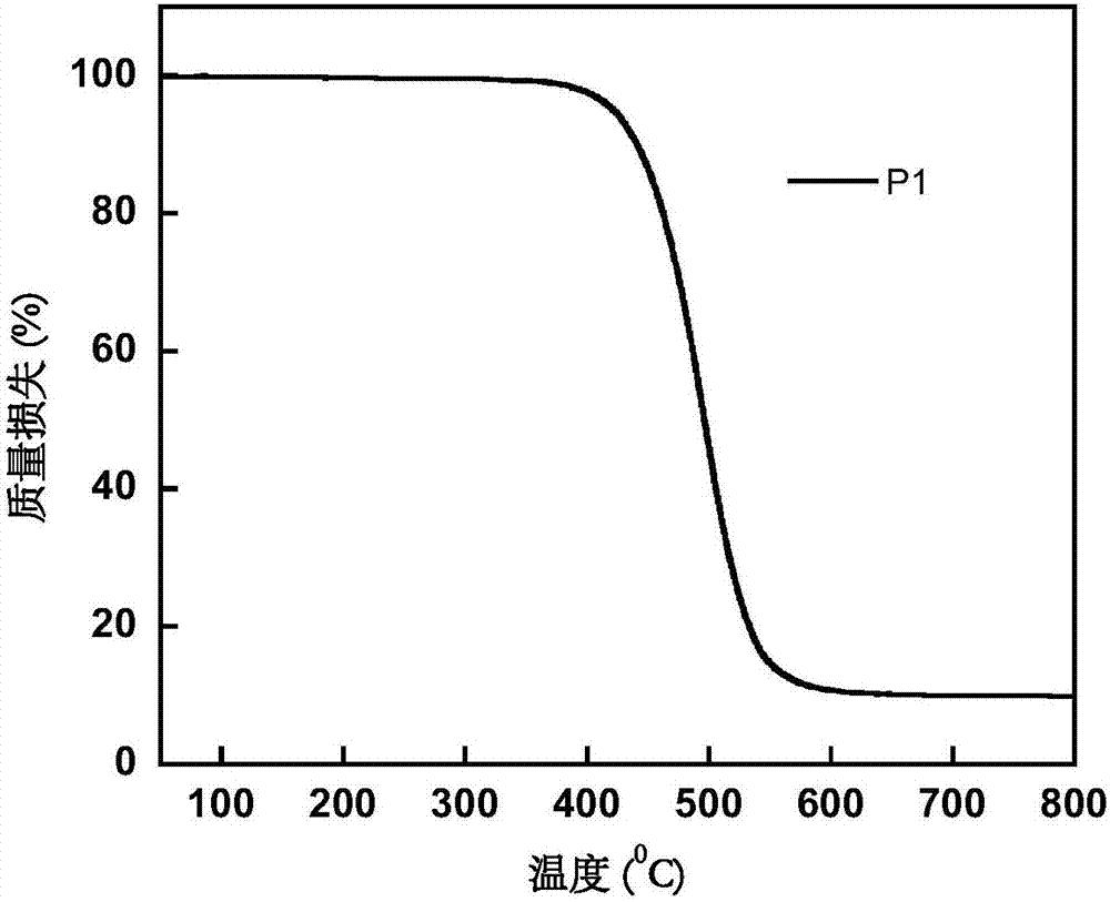 Blue-light conjugated polymer based on naphtho-8-S,S-dioxide dibenzothiophene units as well as preparation method and application of blue-light conjugated polymer