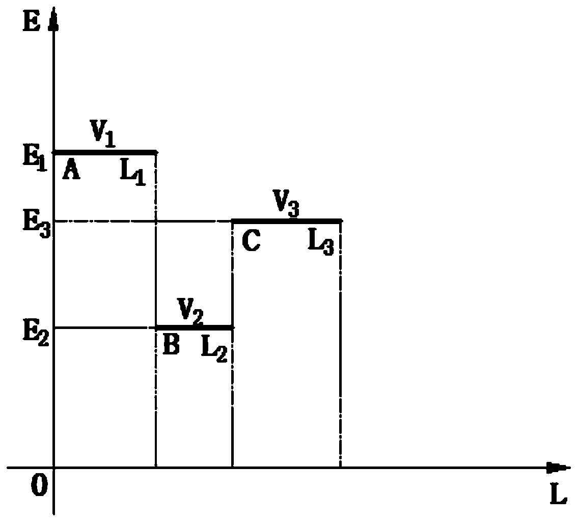 An energy control method for reducing warpage in laser bending of thin metal plates