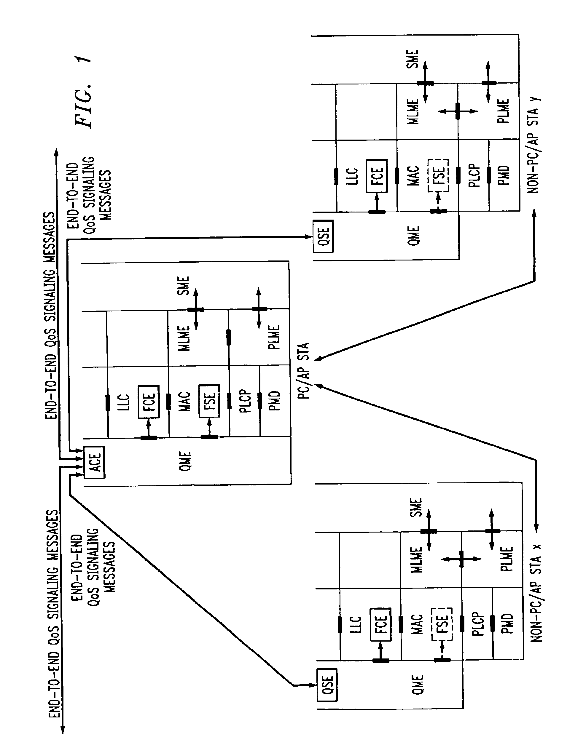 Centralized contention and reservation request for QoS-driven wireless LANs