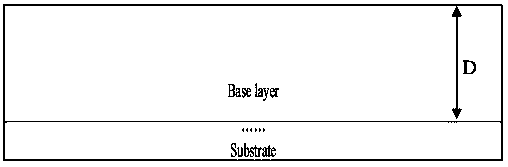 Preparation method of SiC high-voltage power device junction terminal