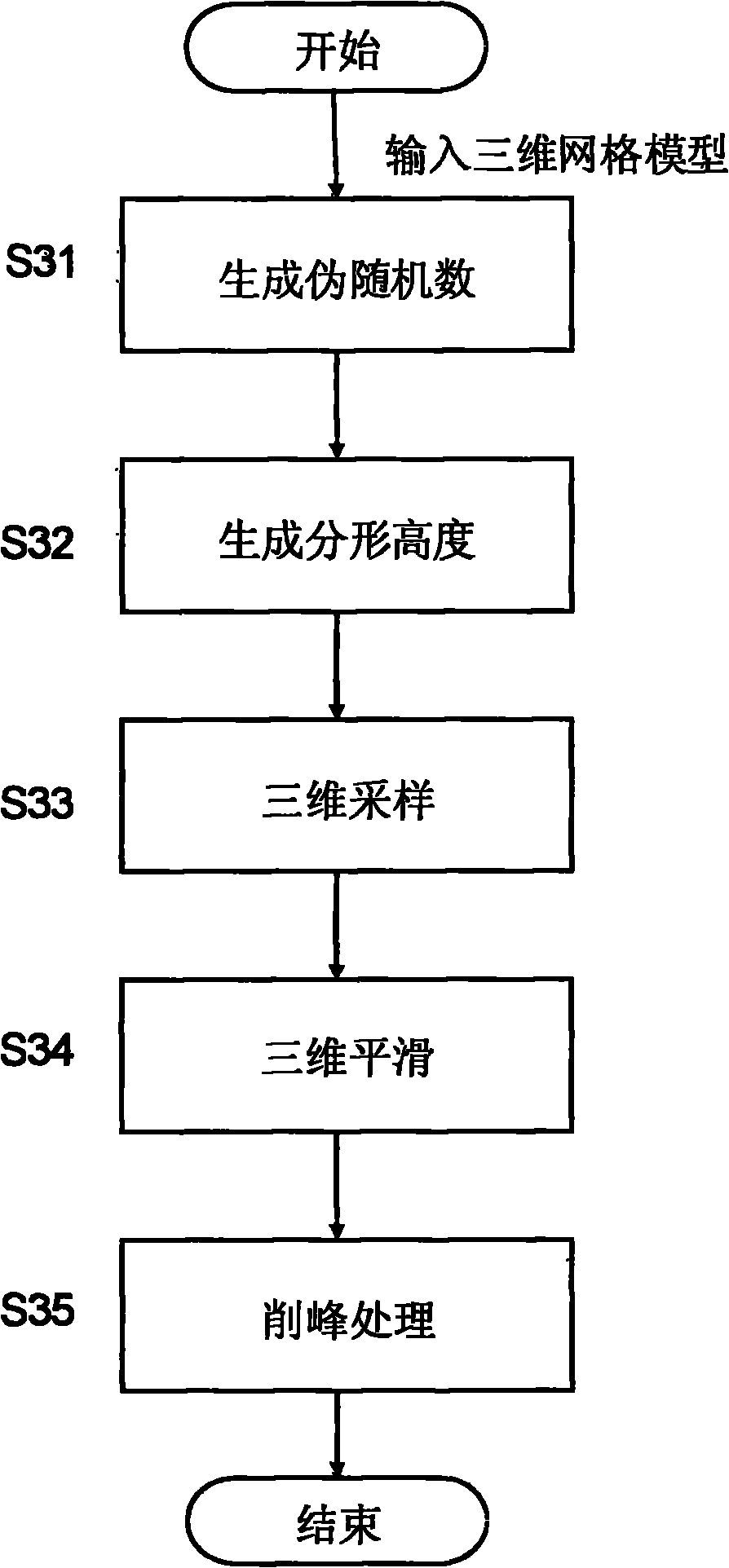 Method for reconstructing radar scanning data to generate three-dimensional visual terrain