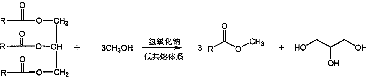 A method for synthesizing biodiesel in a deep eutectic system