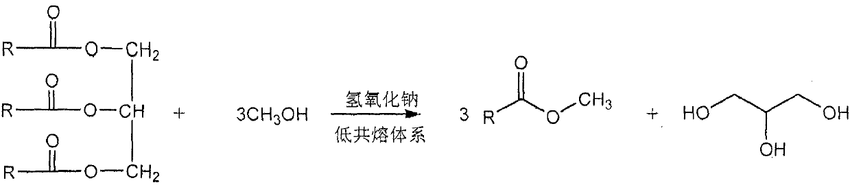 A method for synthesizing biodiesel in a deep eutectic system