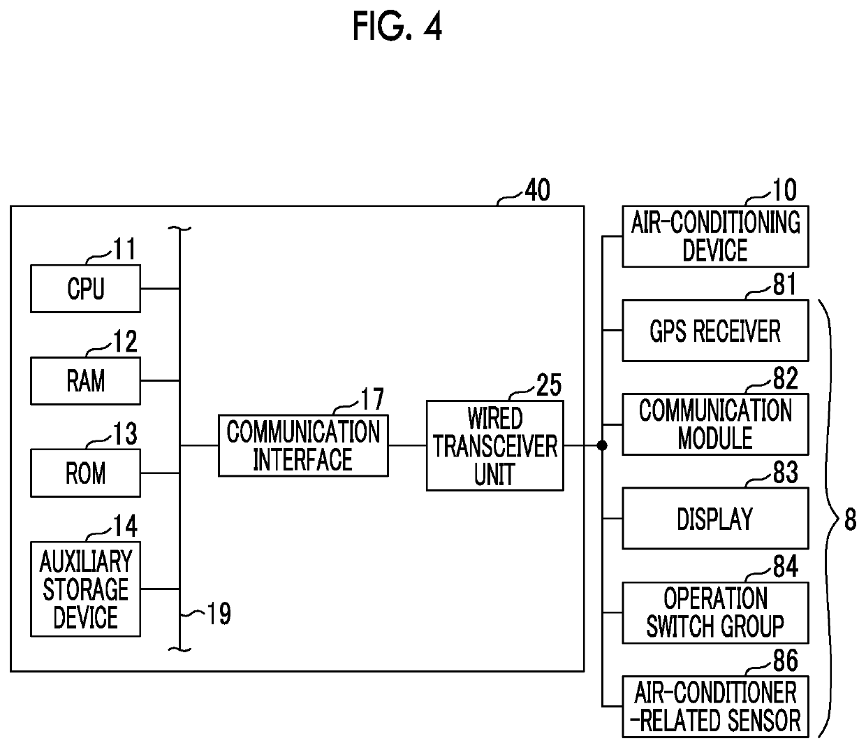 Air-conditioning control system and information processing device