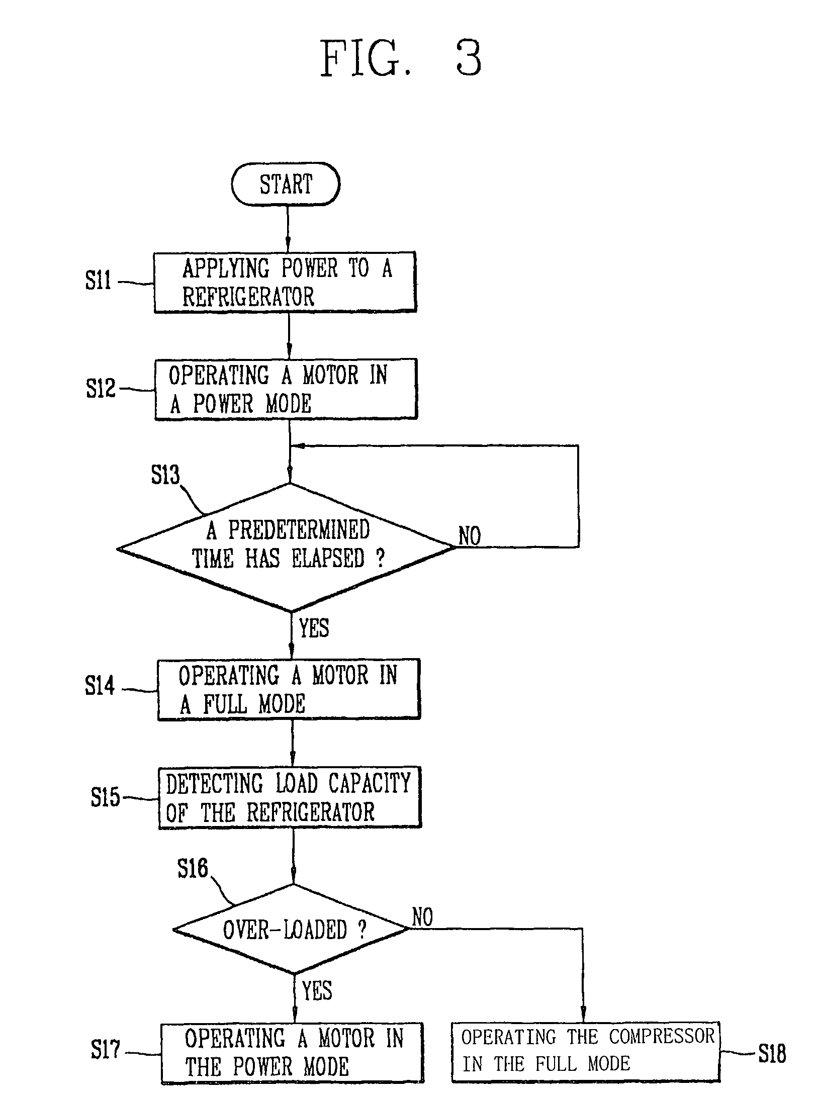 Method for controlling operation of compressor and apparatus thereof