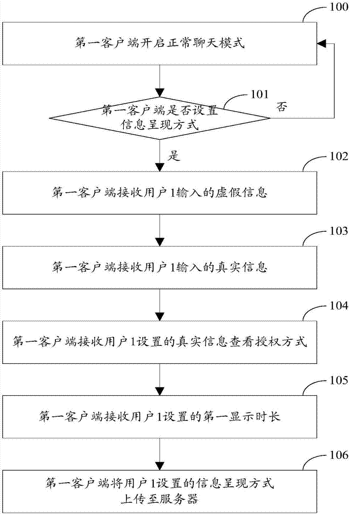 Information presentation method and device based on instant messaging