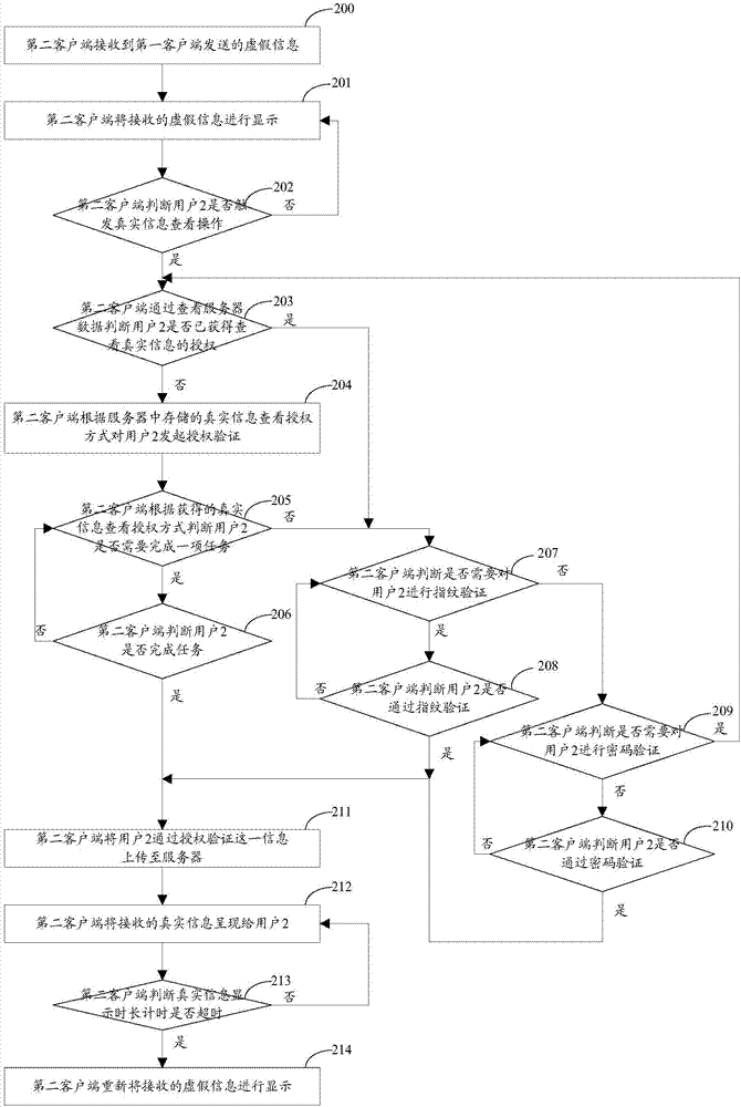 Information presentation method and device based on instant messaging