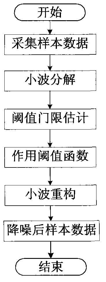 Steam load prediction method