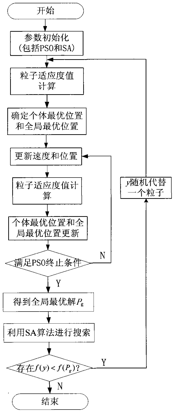 Steam load prediction method