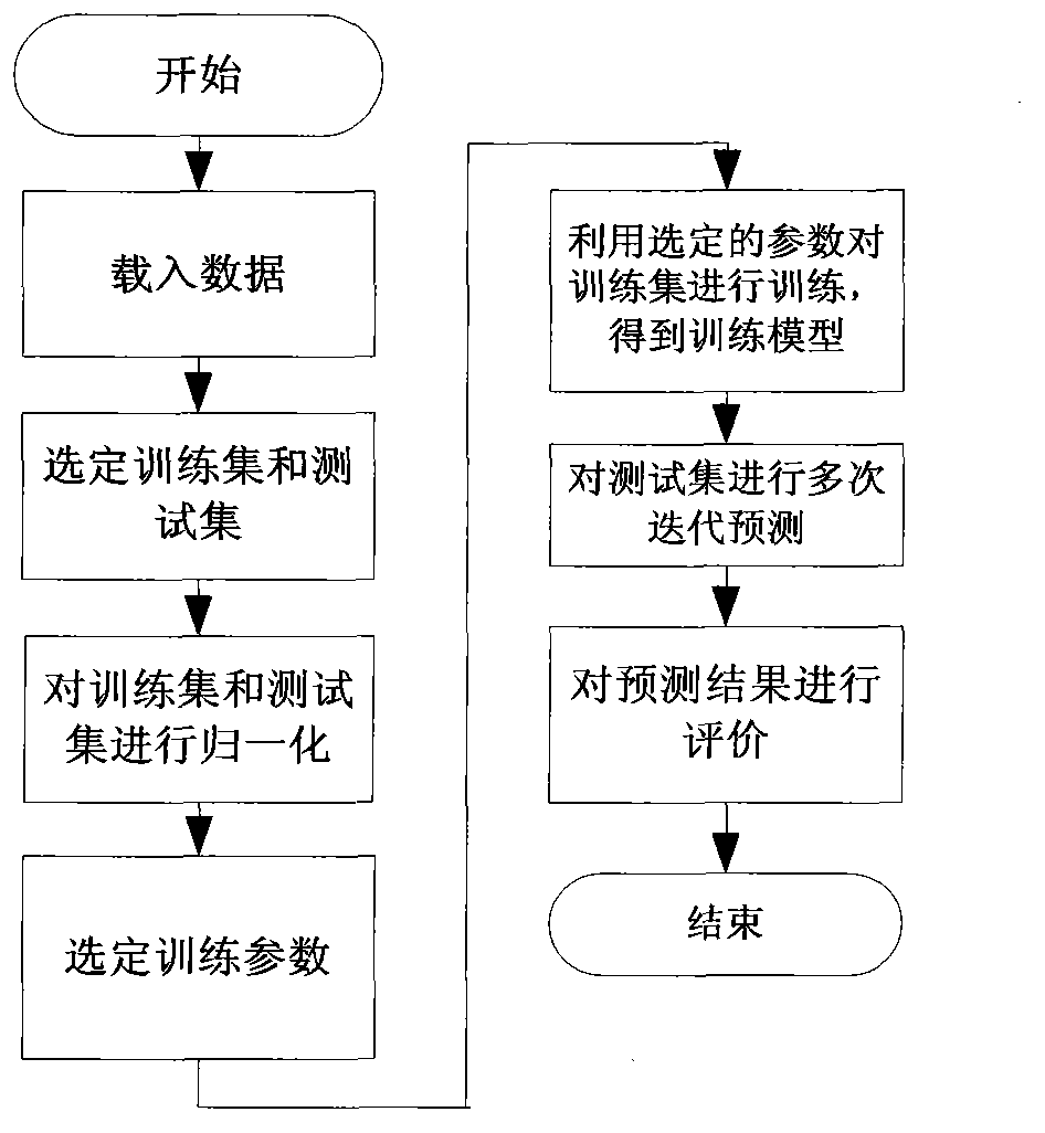 Steam load prediction method