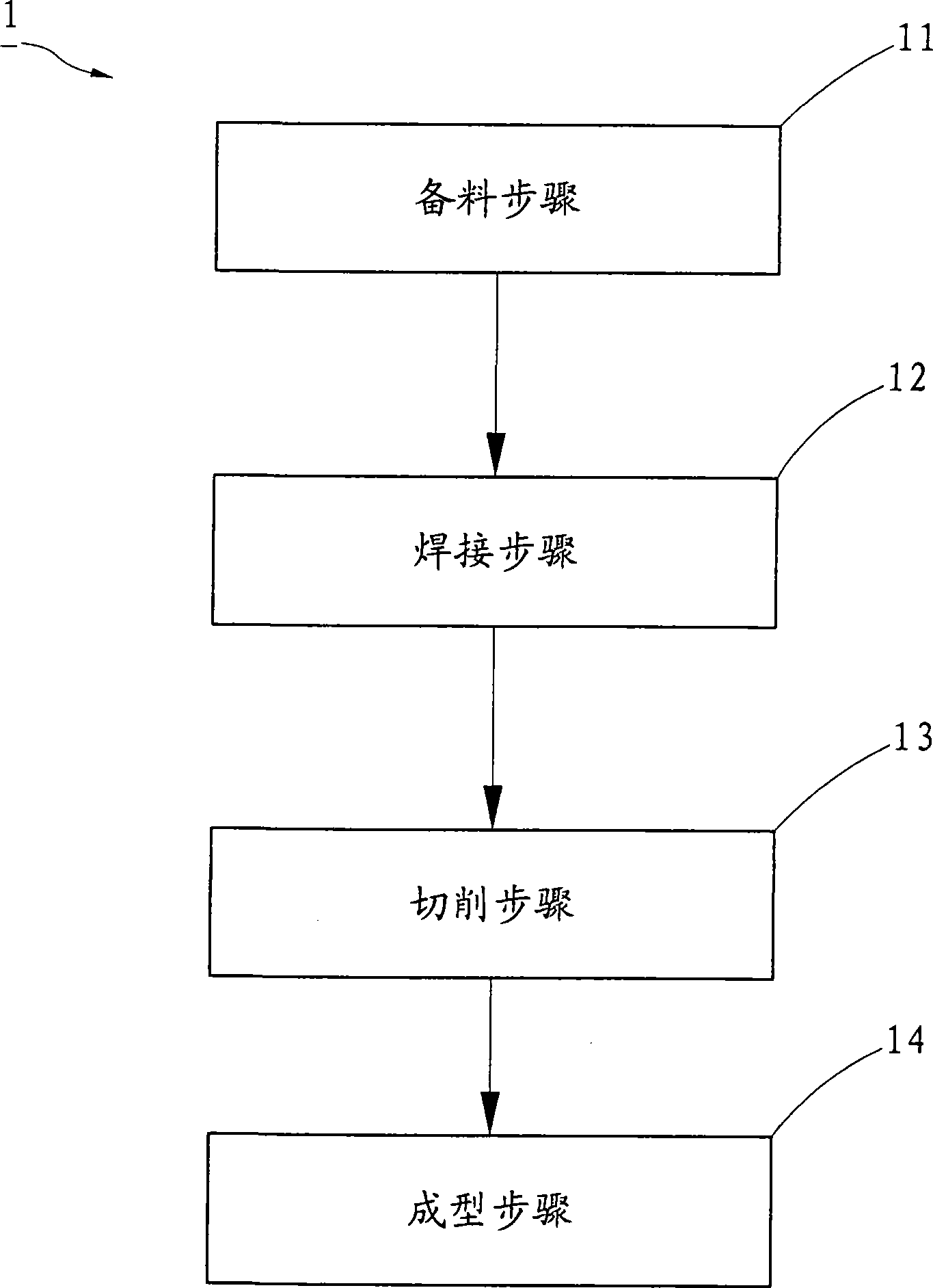 Manufacture method of screws of different material