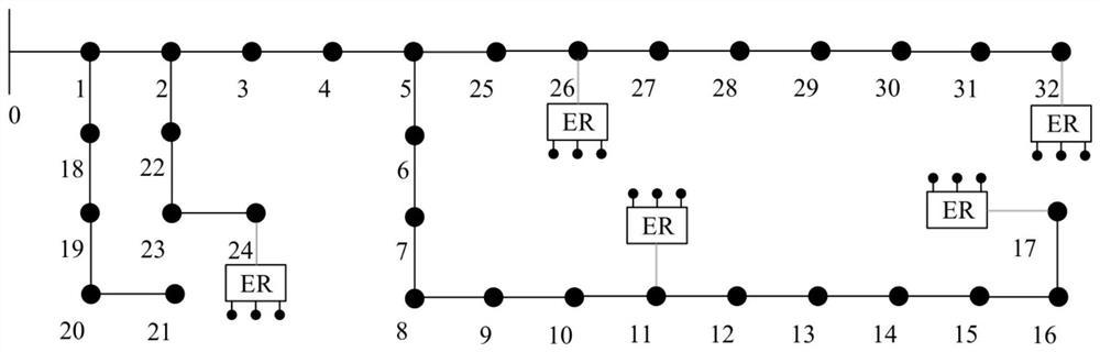 Hierarchical optimal scheduling method and device applicable to park energy router clusters