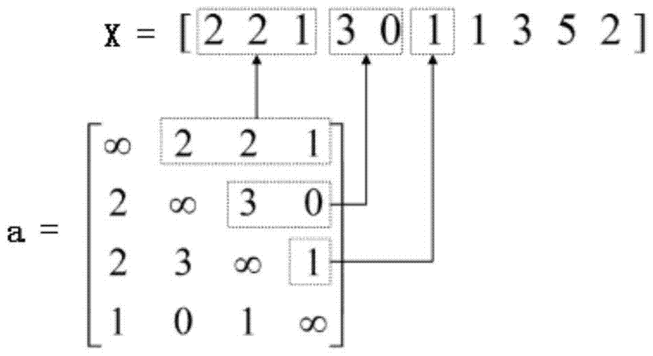 A topology optimization method for urban rail train network