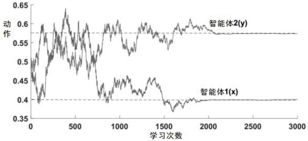 A social network public opinion evolution method