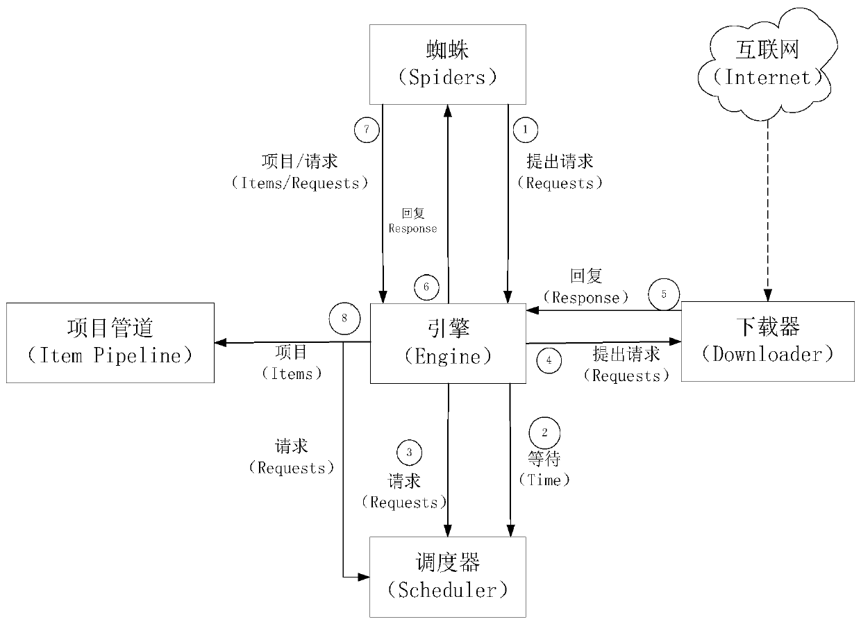 Urban inland inundation public opinion monitoring and early warning method based on big data