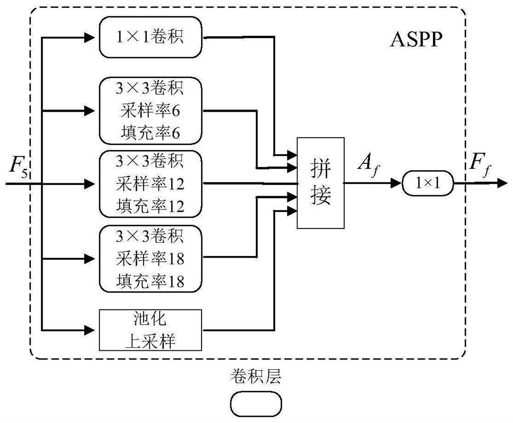 Traffic scene semantic segmentation method based on boundary-guided context aggregation