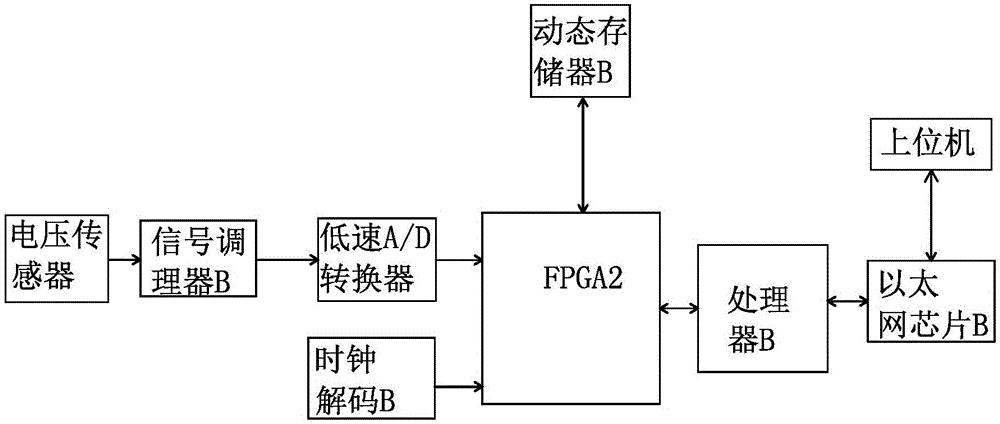 Operation state monitoring method of railway through line cable