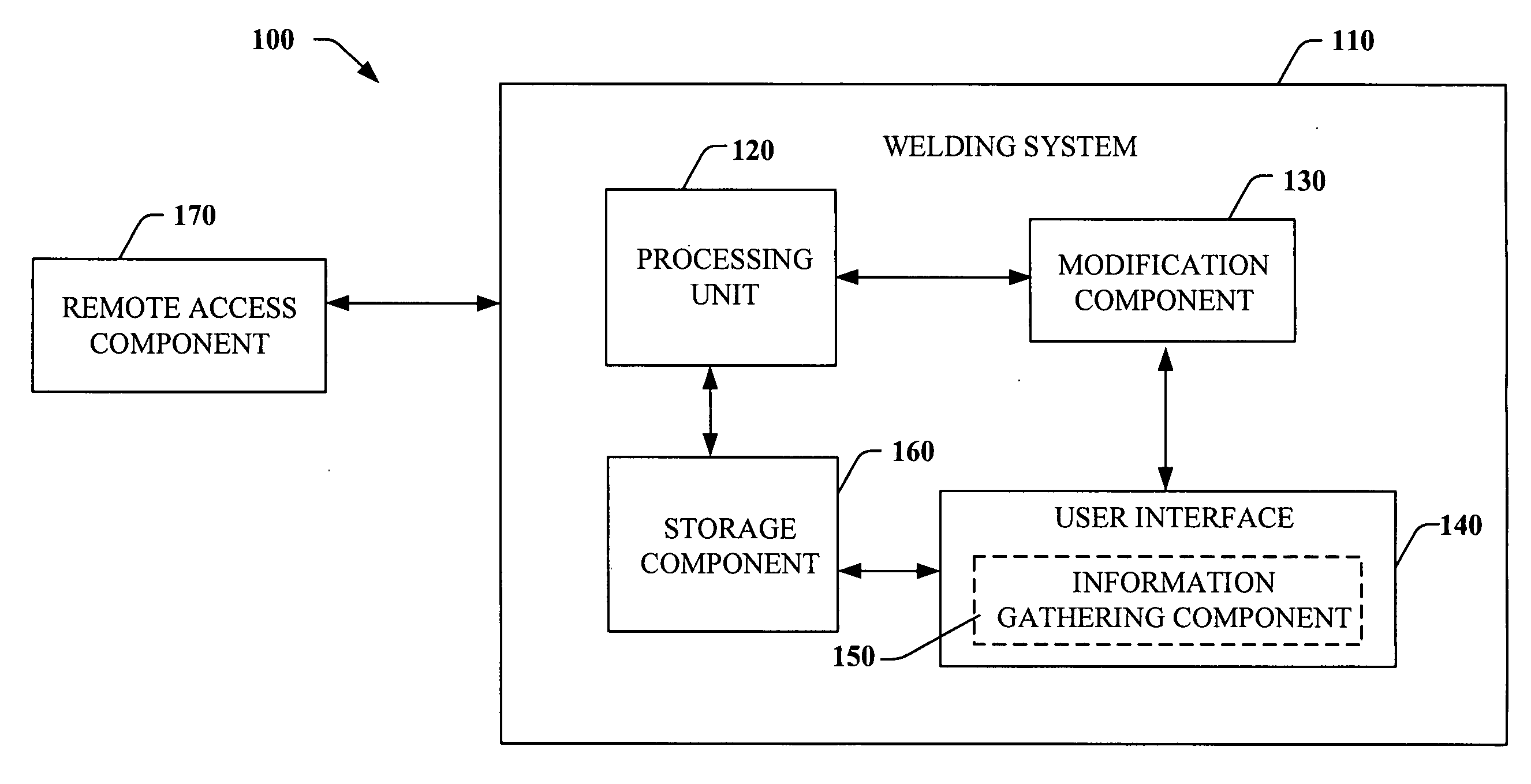 Comprehensive identification and designation of welding procedures