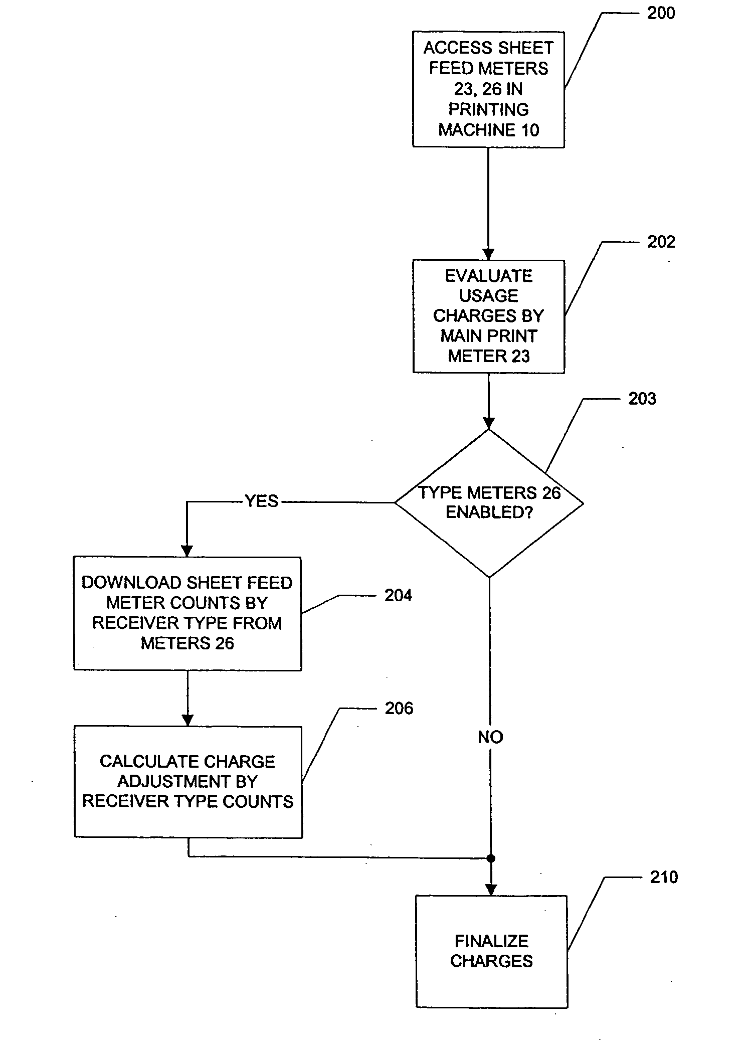 Monitoring of receiver type usage in a printing machine