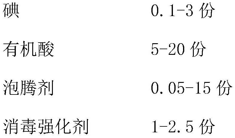 Iodine disinfection tablet and preparation method thereof