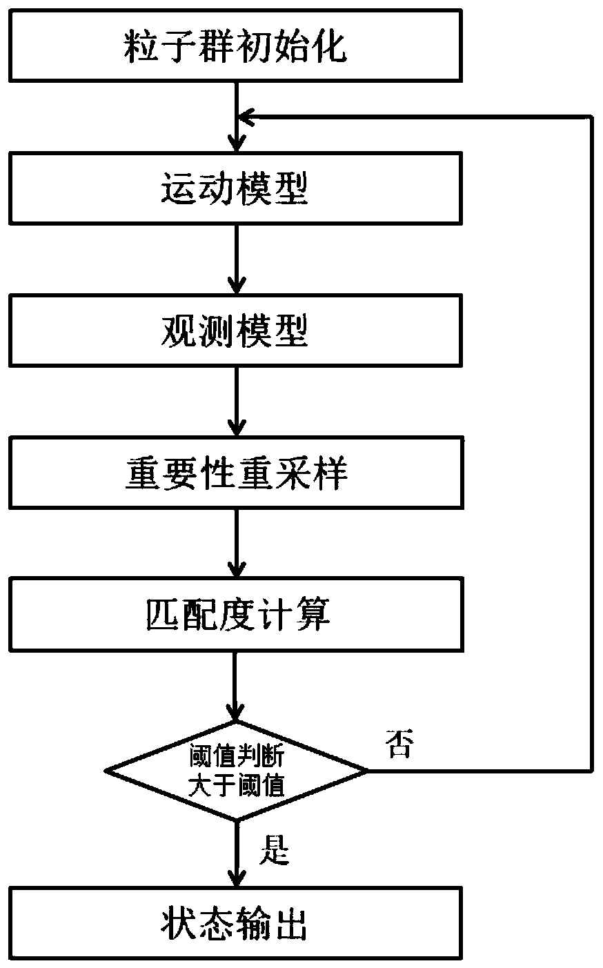 Known occupancy grid map-based continuous laser SLAM composition positioning method