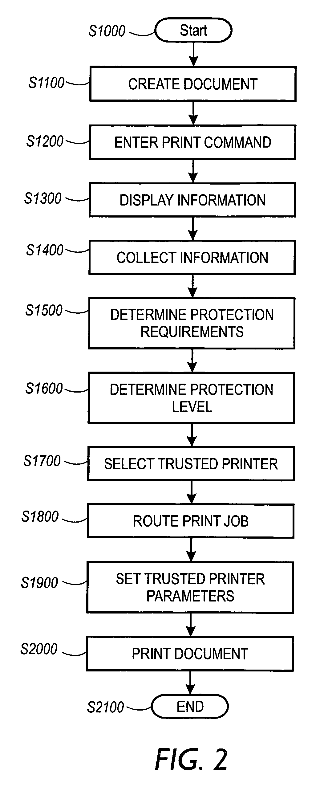 Systems and methods for forgery detection and deterrence of printed documents