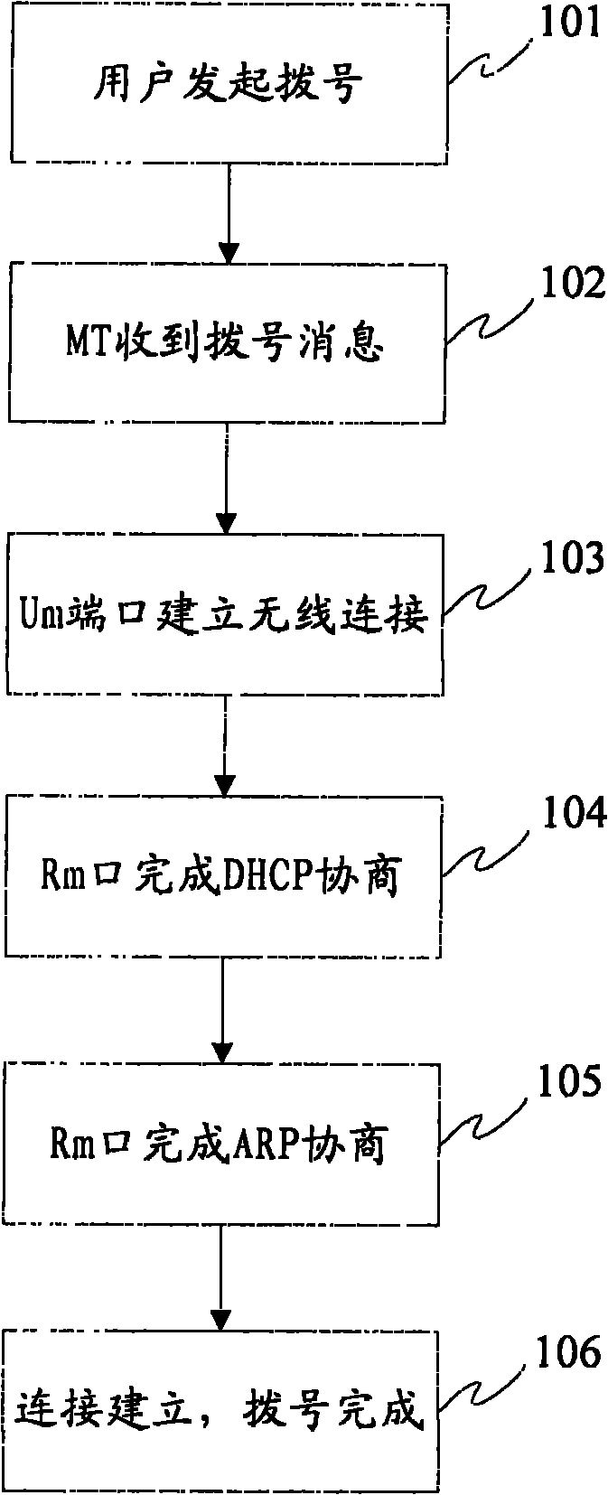 Data card and method for rapidly establishing dialing connection