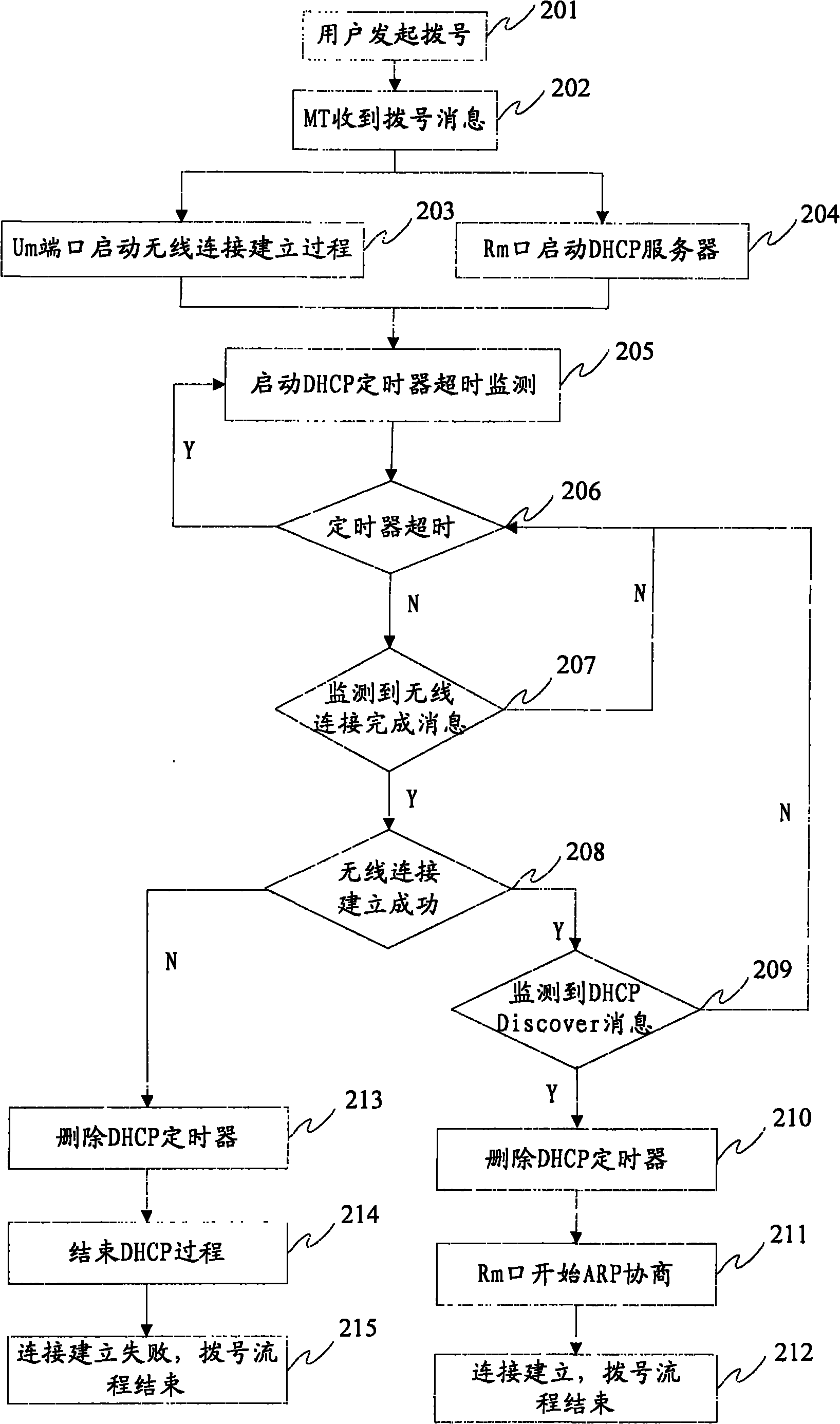 Data card and method for rapidly establishing dialing connection