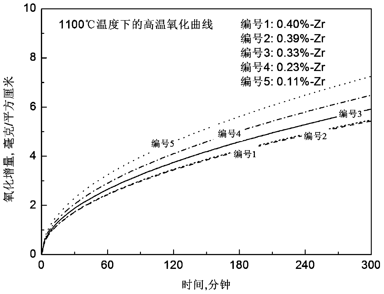 Zirconium-containing electrothermal alloy and preparation method of zirconium-containing alloy