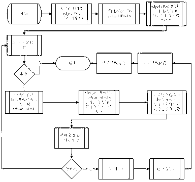 Base plate pre-alignment pose measuring method