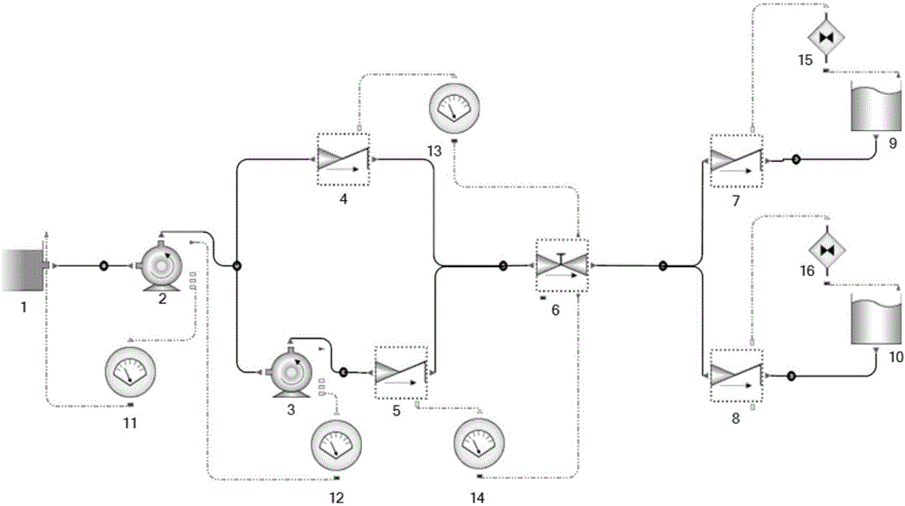 Water supply pump station feedback control system