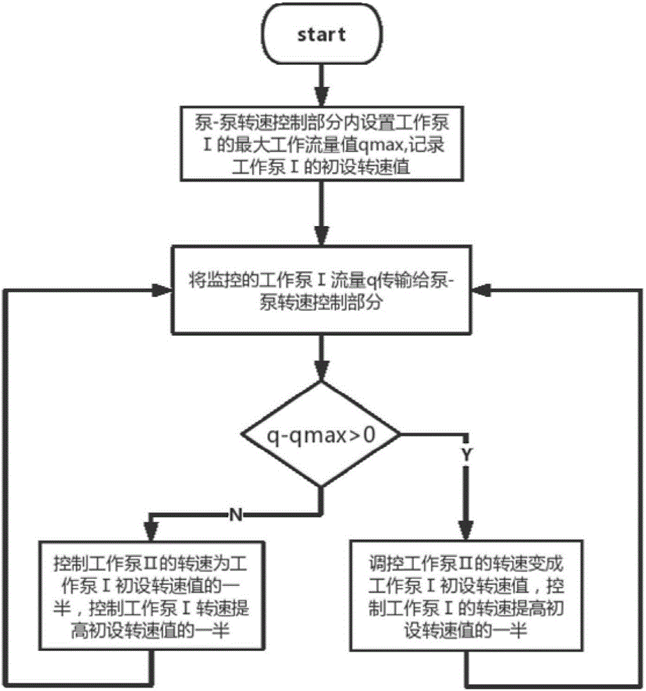 Water supply pump station feedback control system