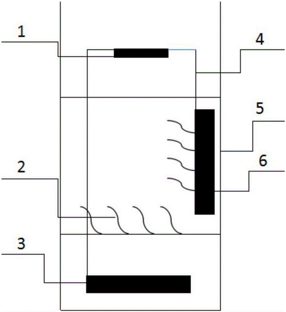 Self-driven ulothrix culturing device and cultural method thereof