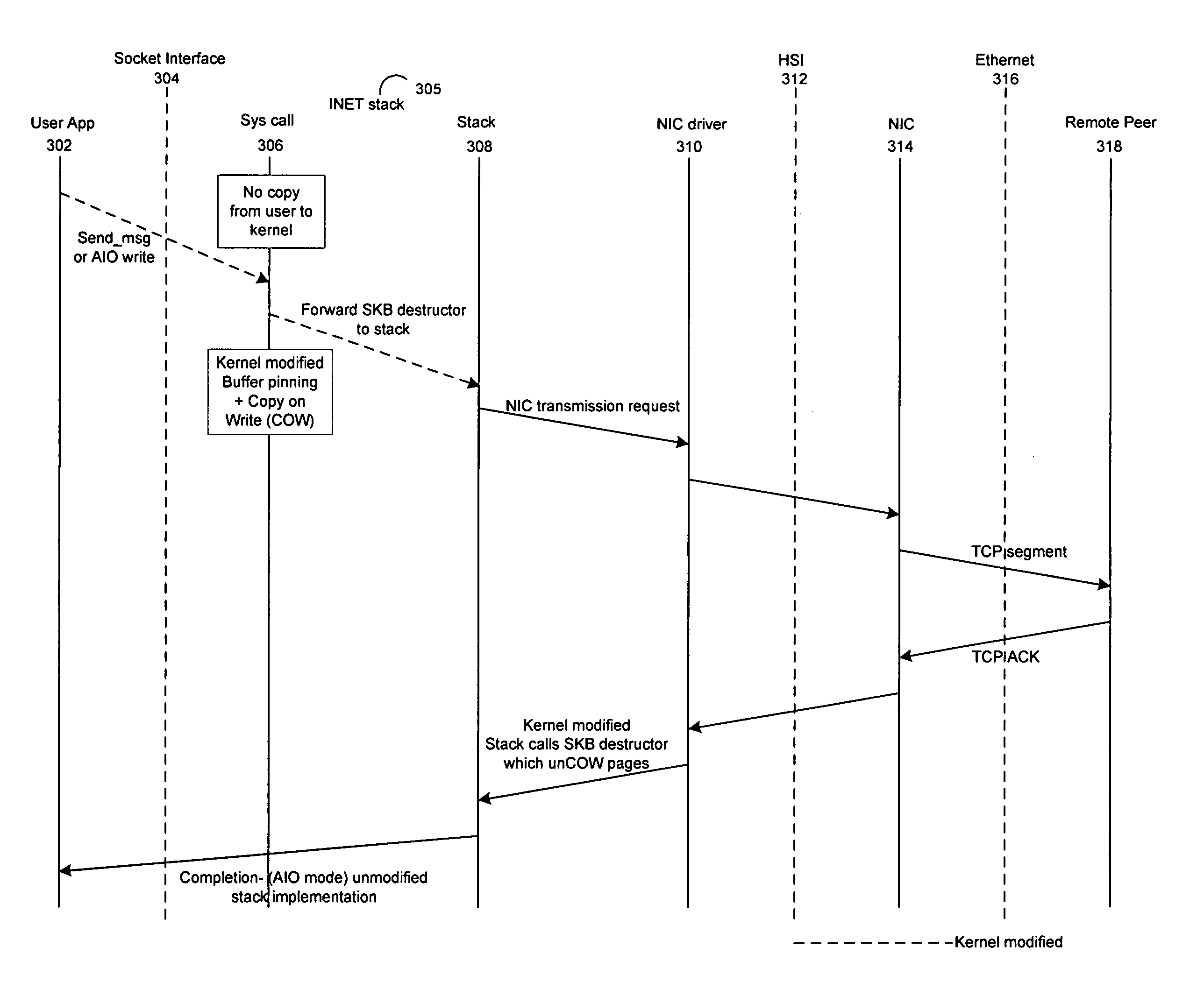 Method and system for transparent TCP offload with dynamic zero copy sending