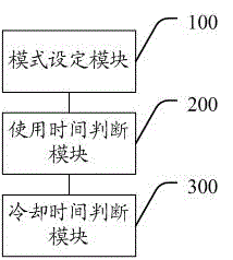 Anti-addiction control method and system of mobile terminal, and mobile terminal