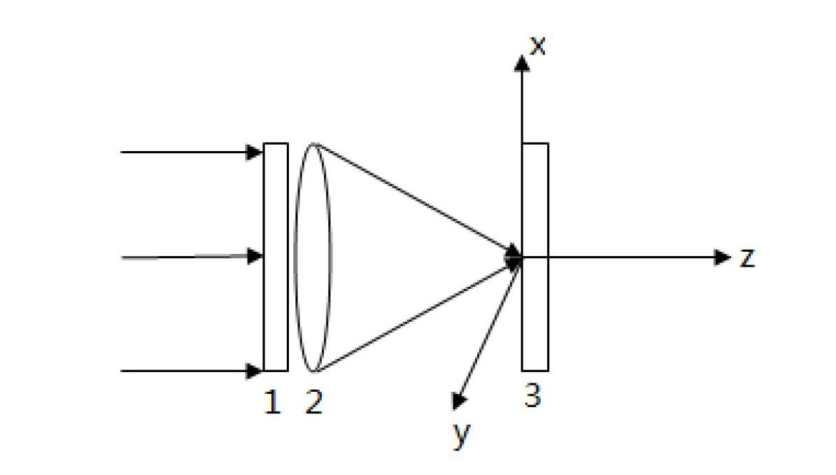 Device for improving properties of light spot of super-resolution phase board