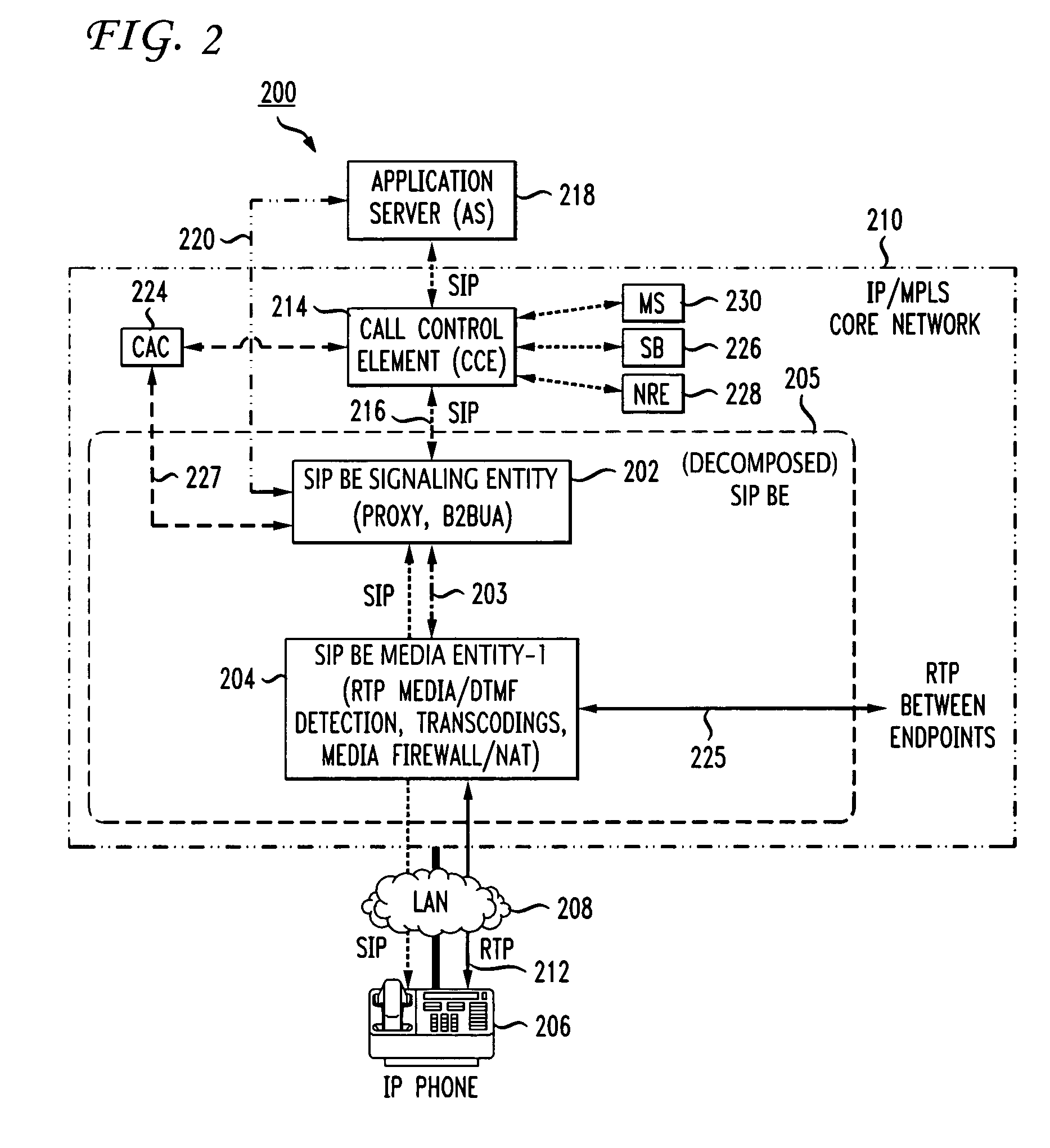 Method and apparatus for functional architecture of voice-over-IP SIP network border element