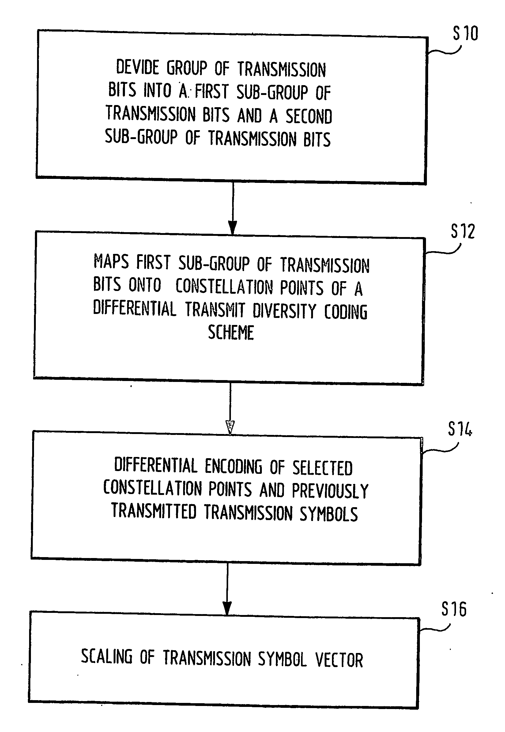 Differential multiple-length transmit and reception diversity