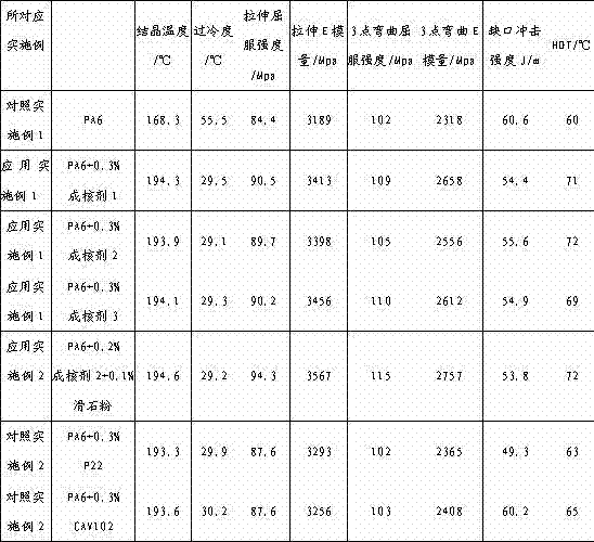 Nylon nucleating agent and its preparation method and use