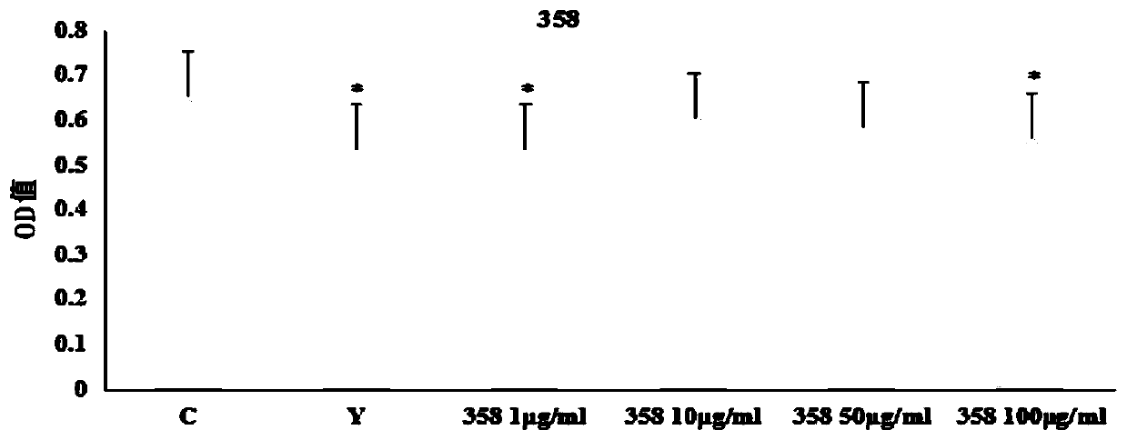 A kind of juniperane-type sesquiterpene compound and its preparation method and application