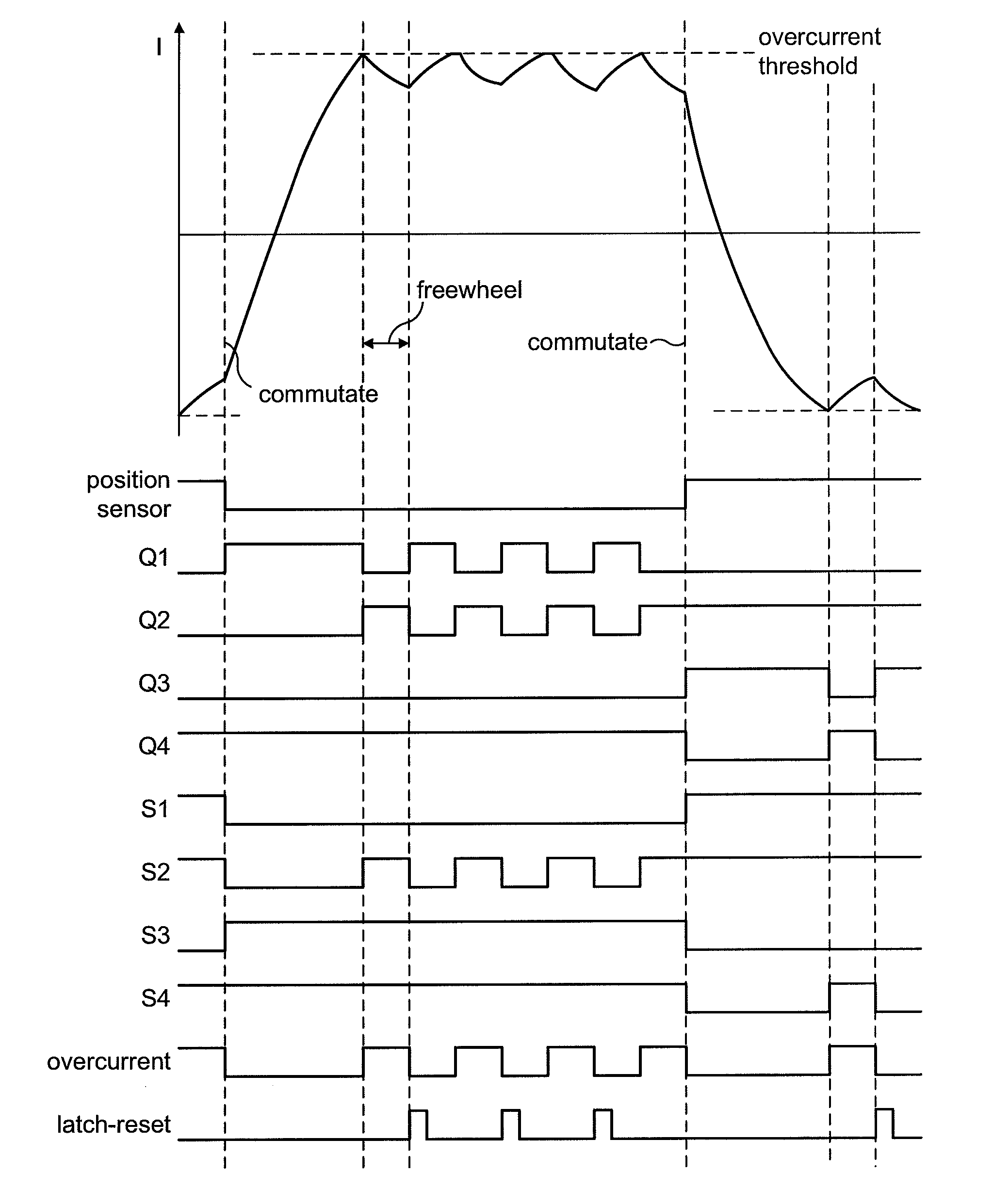 Control system for an electric machine