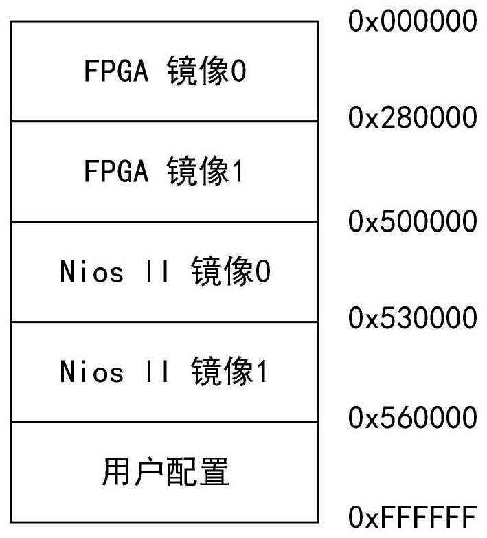 FPGA online upgrading method based on NiosII soft core