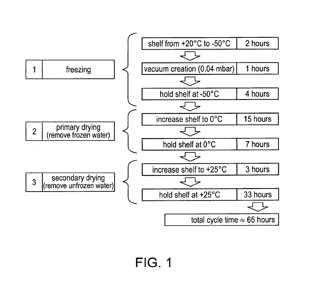 Stable formulations of immunoglobulin single variable domains